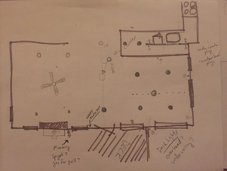 the plan